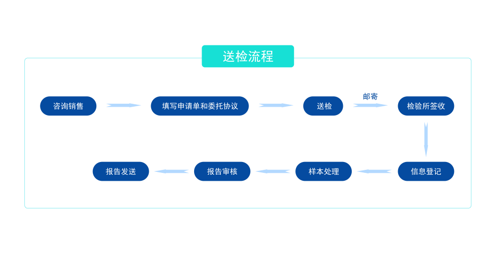 中国·拉斯维加斯(3499·官方认证)网站-Officialwebsite