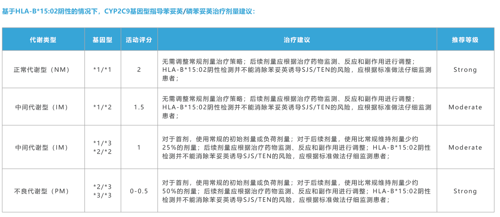 VKORC1  CYP2C9心灵1_画板 1_edit.png