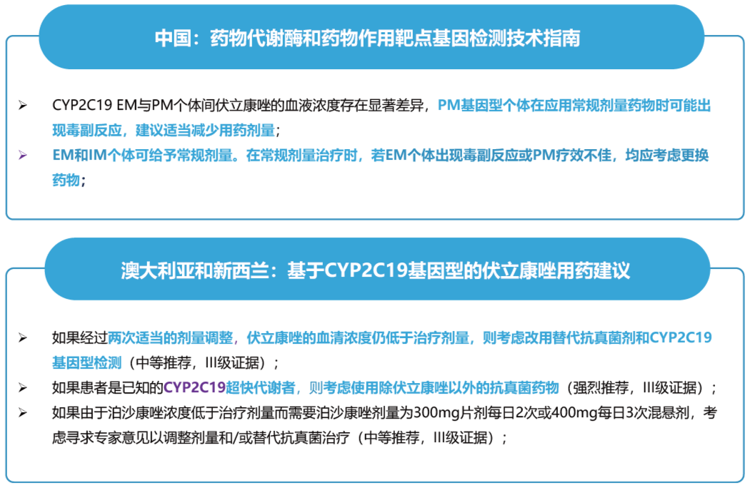 CYP2C19-习染科、呼吸科、血液科、ICU、移植科、泌尿表科2_画板 1_edit.png