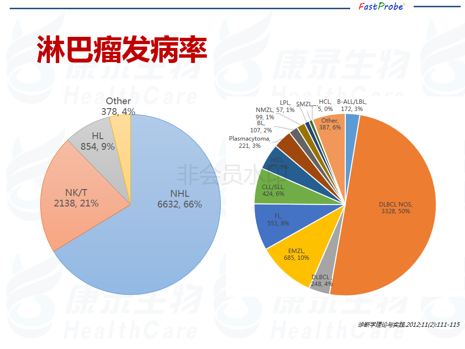 淋巴瘤FISH检测10件事 中到大大细胞篇_02.png